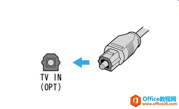 索尼HT-Z9F连接电视机和其他设备的图文教程