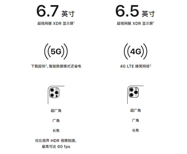 苹果12promax和11promax区别