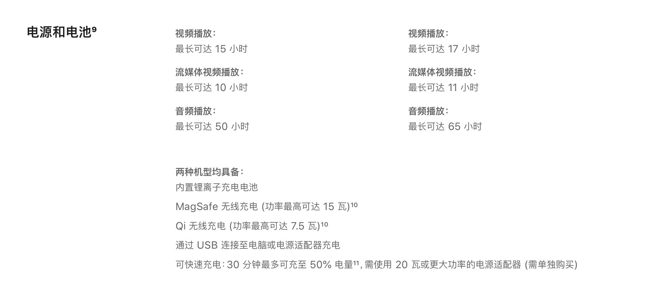 iPhone12mini续航怎么样