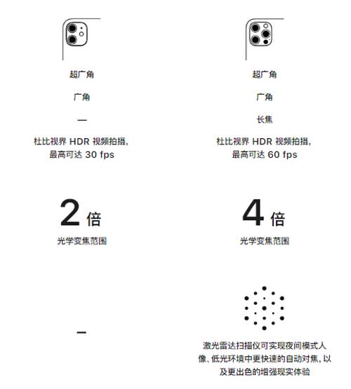 iphone12与iphone12pro区别