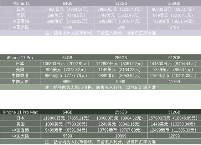 预约了吗？在哪购买iPhone最划算？