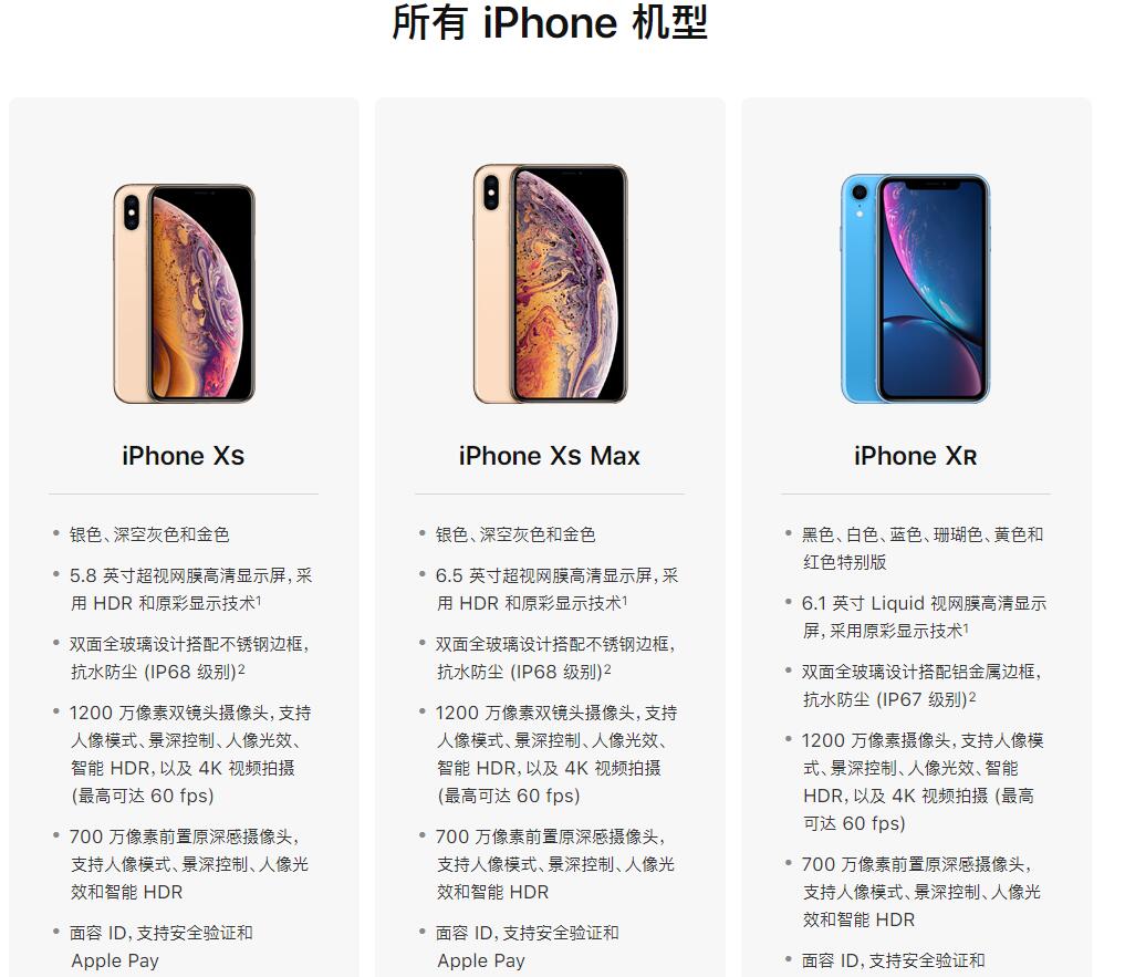 如何快速了解 iPhone 各机型的具体配置？