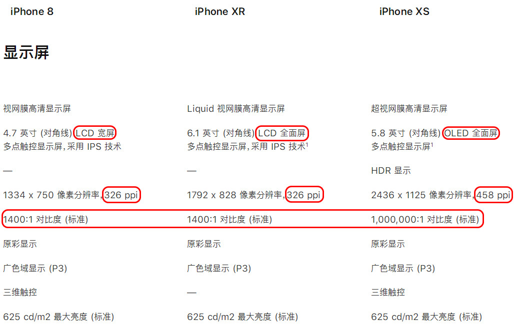 iPhone XR 真的是“廉价版”iPhone 吗，它比 iPhone XS 差在哪？