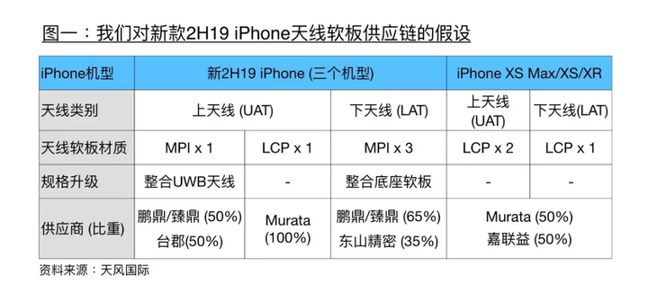 从 iPhone 天线演变推测苹果将会为 5G 应用做哪些准备？