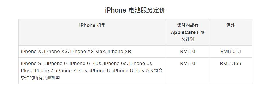 iPhone 掉电快不耐用？这几招帮你省心省钱