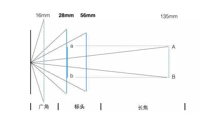 iPhone XS  Max 双摄像头使用技巧 | 苹果手机拍照时如何设置焦距？