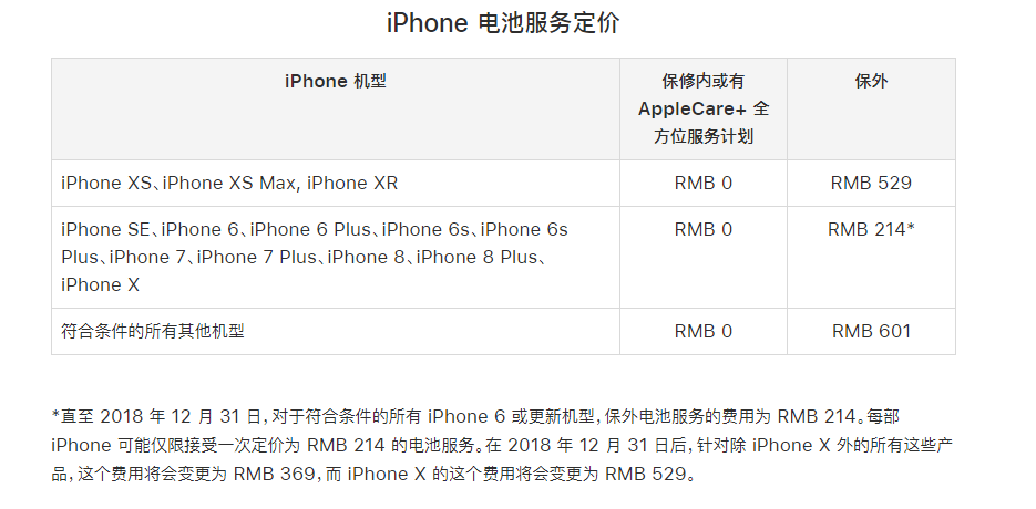 iPhone XS Max 可以享受免费保修服务吗？苹果手机配件保修吗？