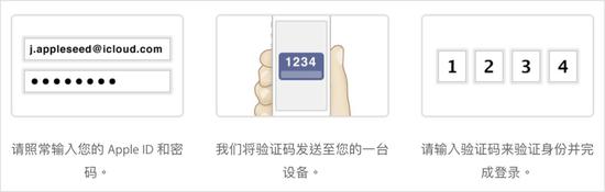 为什么要开启两步验证？开启两步验证的必要性