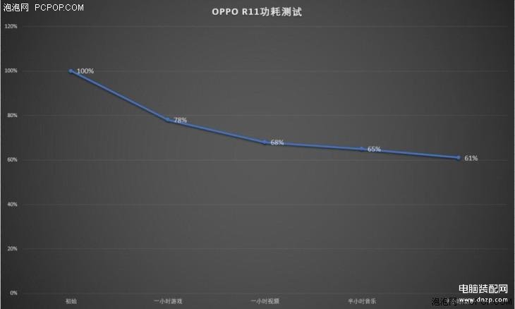 oppo r11参数配置详细