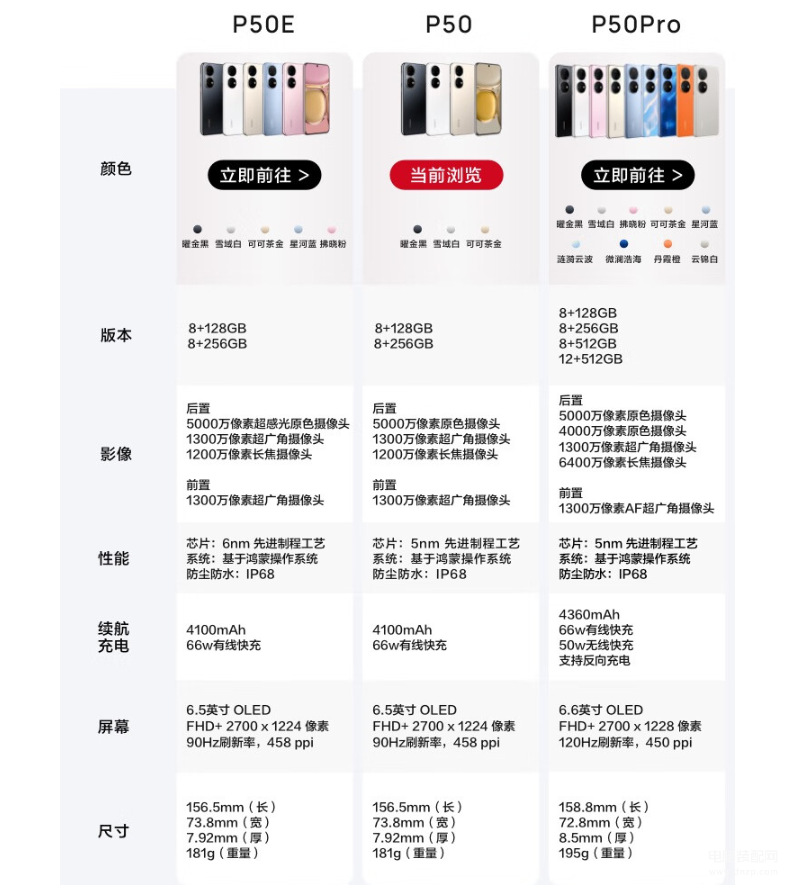 华为4000左右的手机哪款好