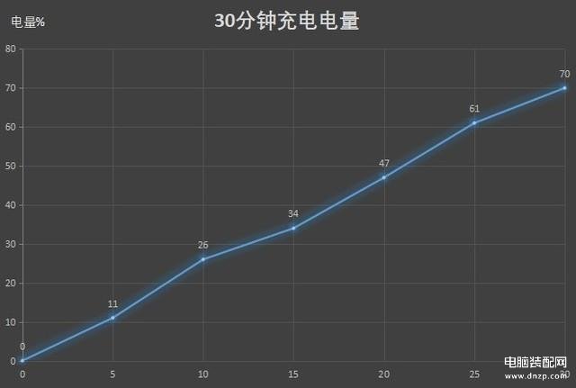 荣耀30pro+参数配置