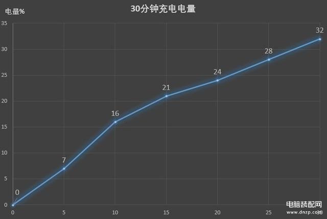 荣耀30pro+参数配置