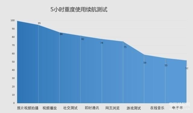 荣耀30pro+参数配置