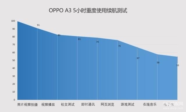 oppo a3参数配置详情