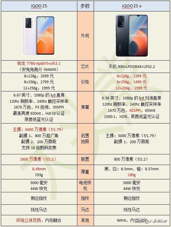 z5和z5x有什么区别哪个好