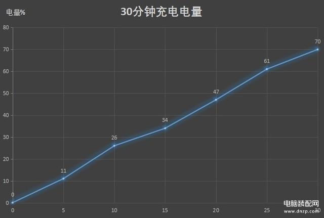 华为mate40参数配置详细