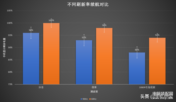 荣耀10x详细参数及配置