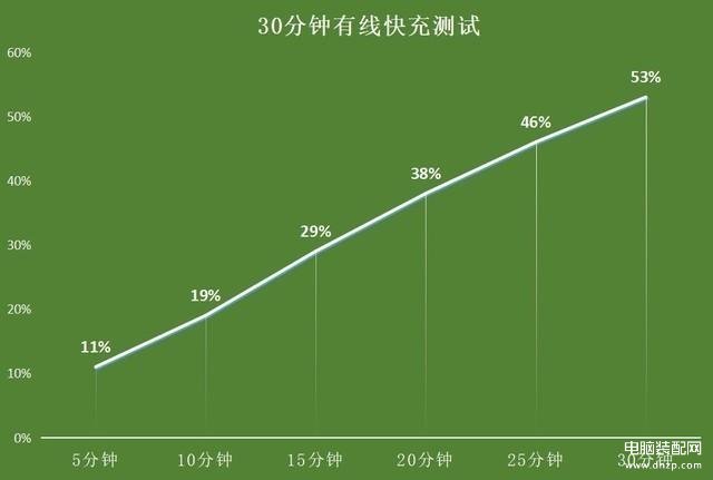 iphone13promax参数配置详细