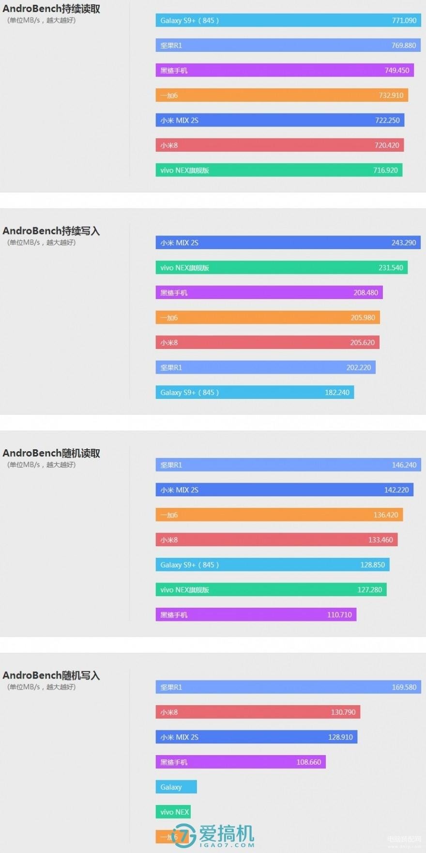 vivonex旗舰版参数配置