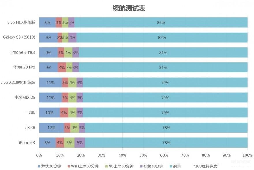 vivonex旗舰版参数配置