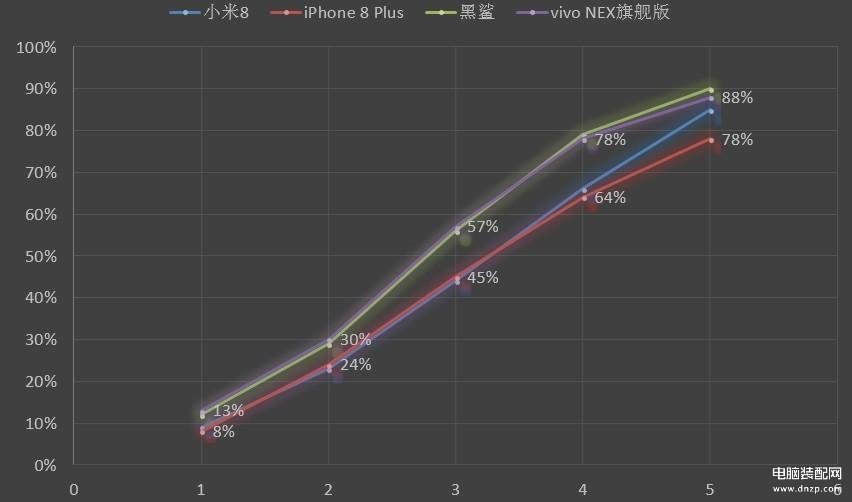 vivonex旗舰版参数配置