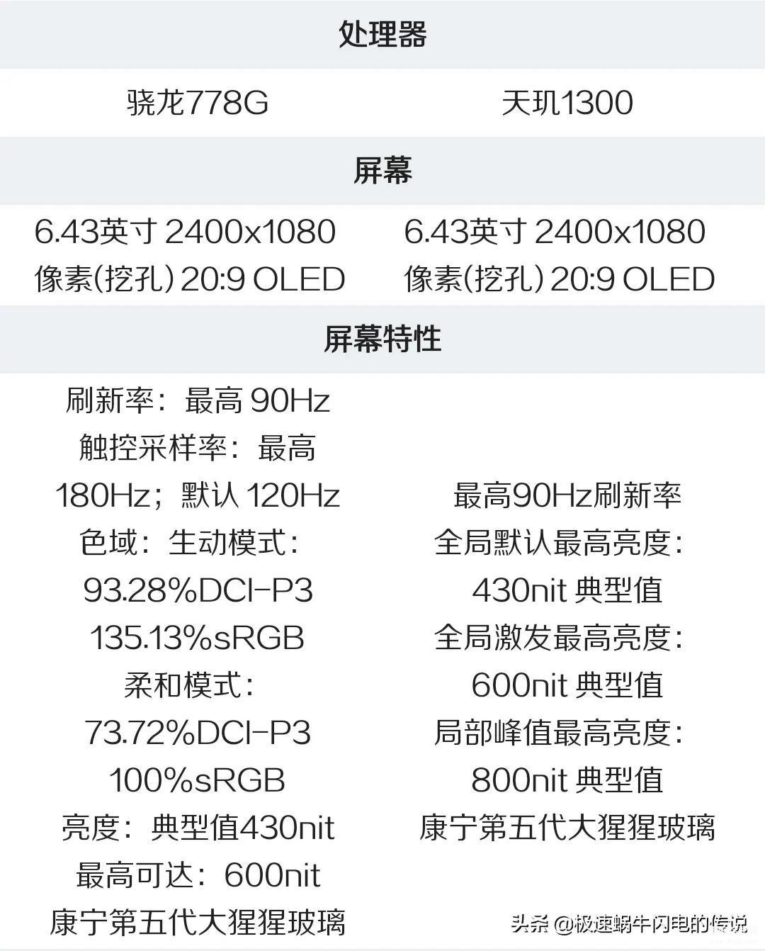 opporeno7和reno8区别大吗