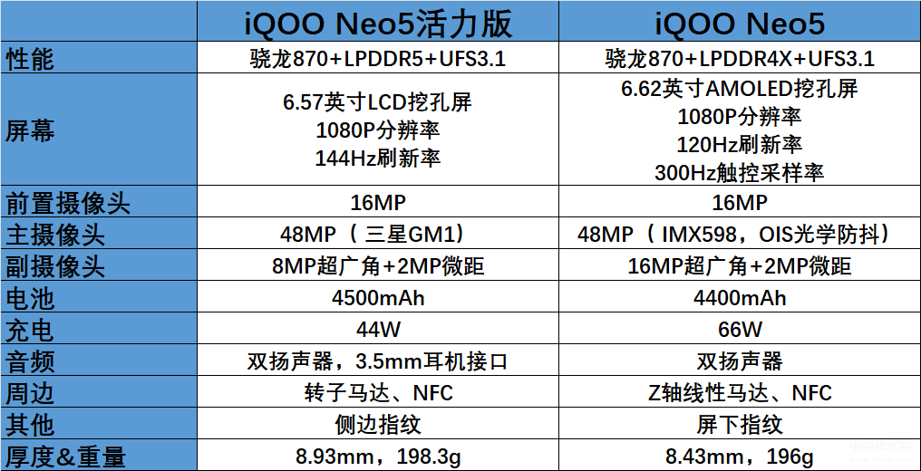 vivoneo5活力版和neo5哪个好