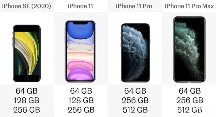 苹果se2和苹果11哪个好