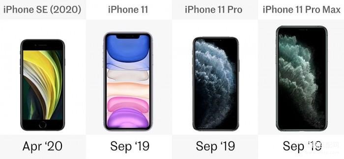苹果se2和苹果11哪个好