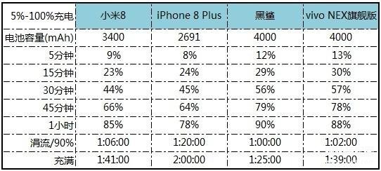 vivo nex手机怎么样