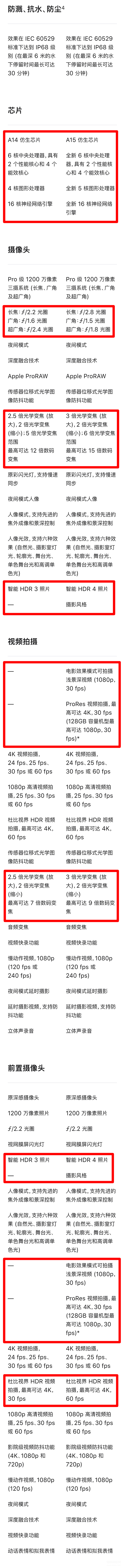 苹果13pro和12pro的区别