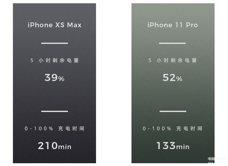 xs max和11pro哪个值得买