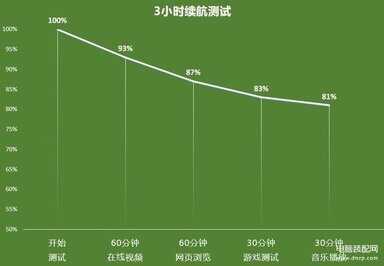 oppok7X手机参数配置详情