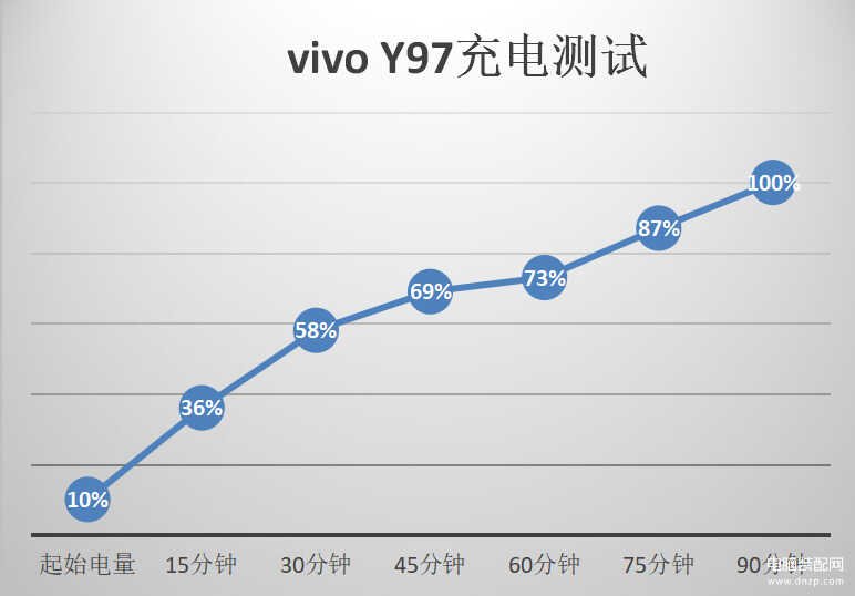 vivoy97什么时候上市的