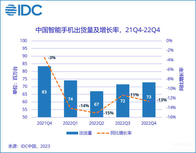 2022手机排行榜天梯图