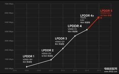 oppofindx2参数对比findx2pro