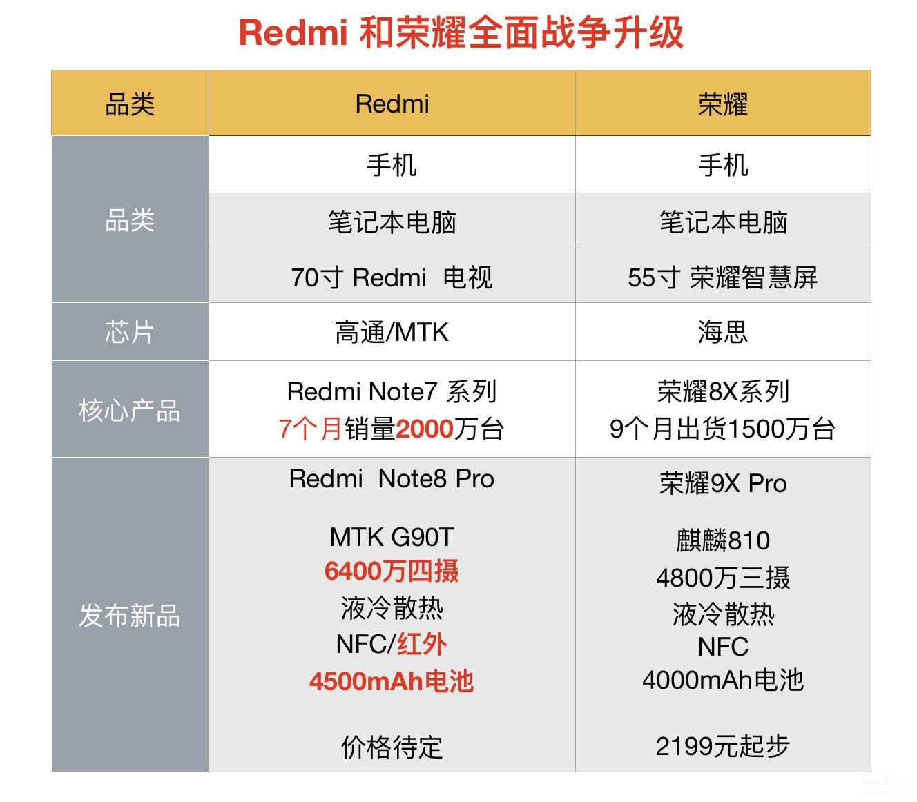 华为荣耀note8电池多少毫安