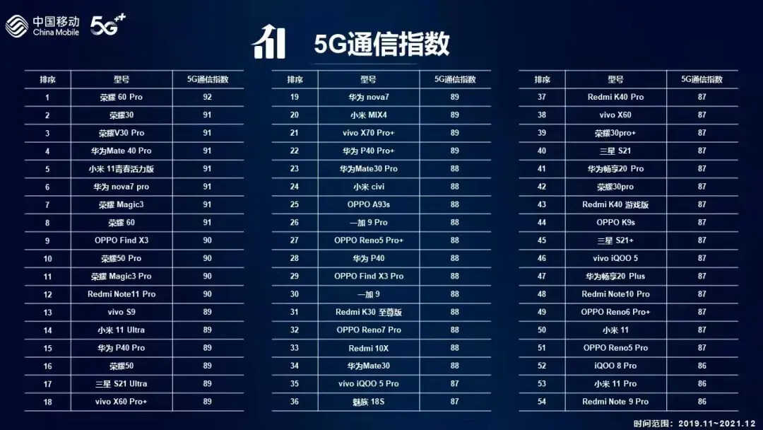 信号最好的5g手机排行榜