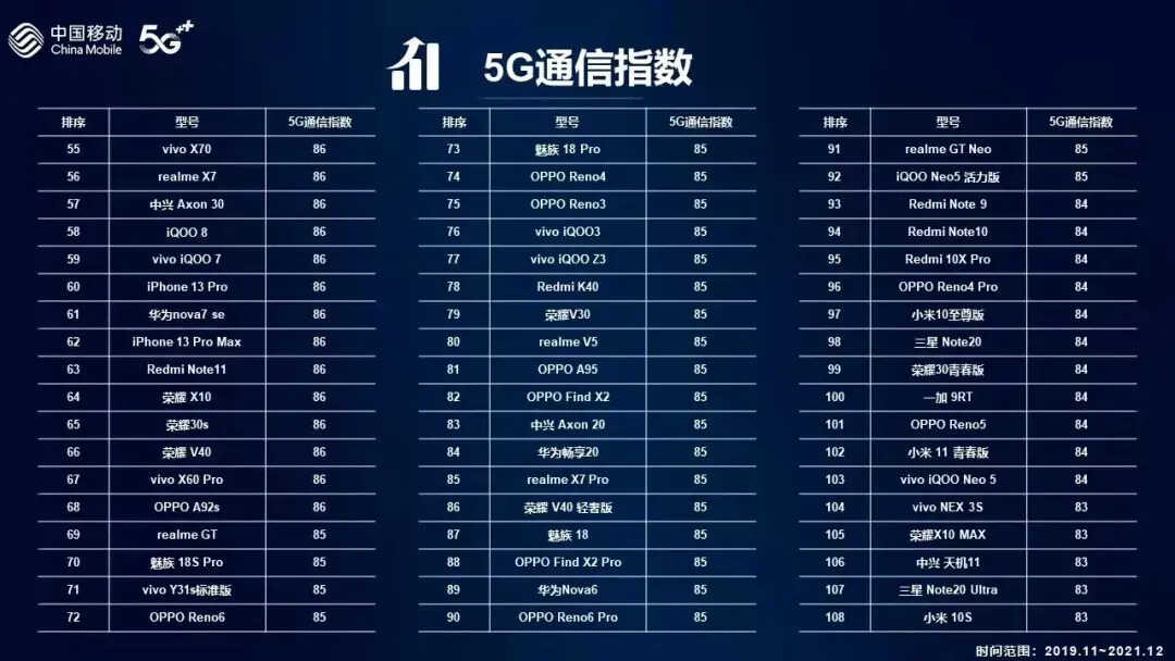 信号最好的5g手机排行榜