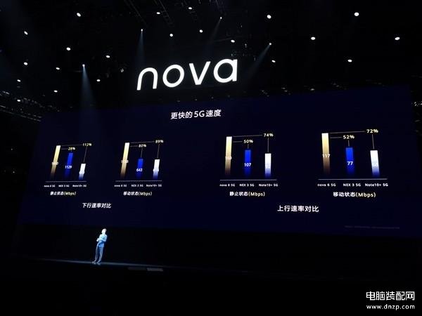  华为nova6参数配置详情