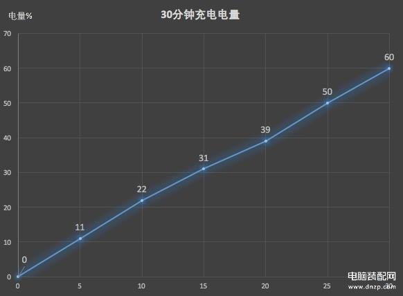 华为荣耀10配置参数