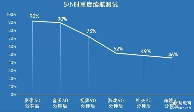 三星a52手机参数配置