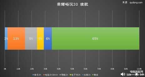 荣耀30手机质量怎么样