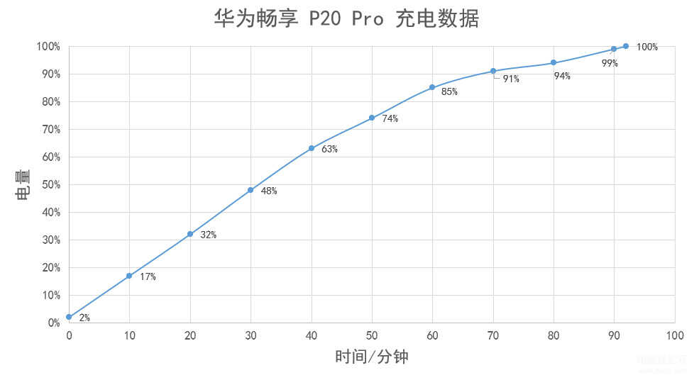 畅享20pro参数配置详细测评