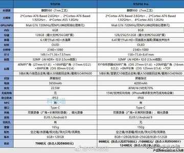 华为p30pro参数配置及价格详细