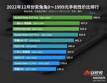 手机排行榜最新5g手机性价比