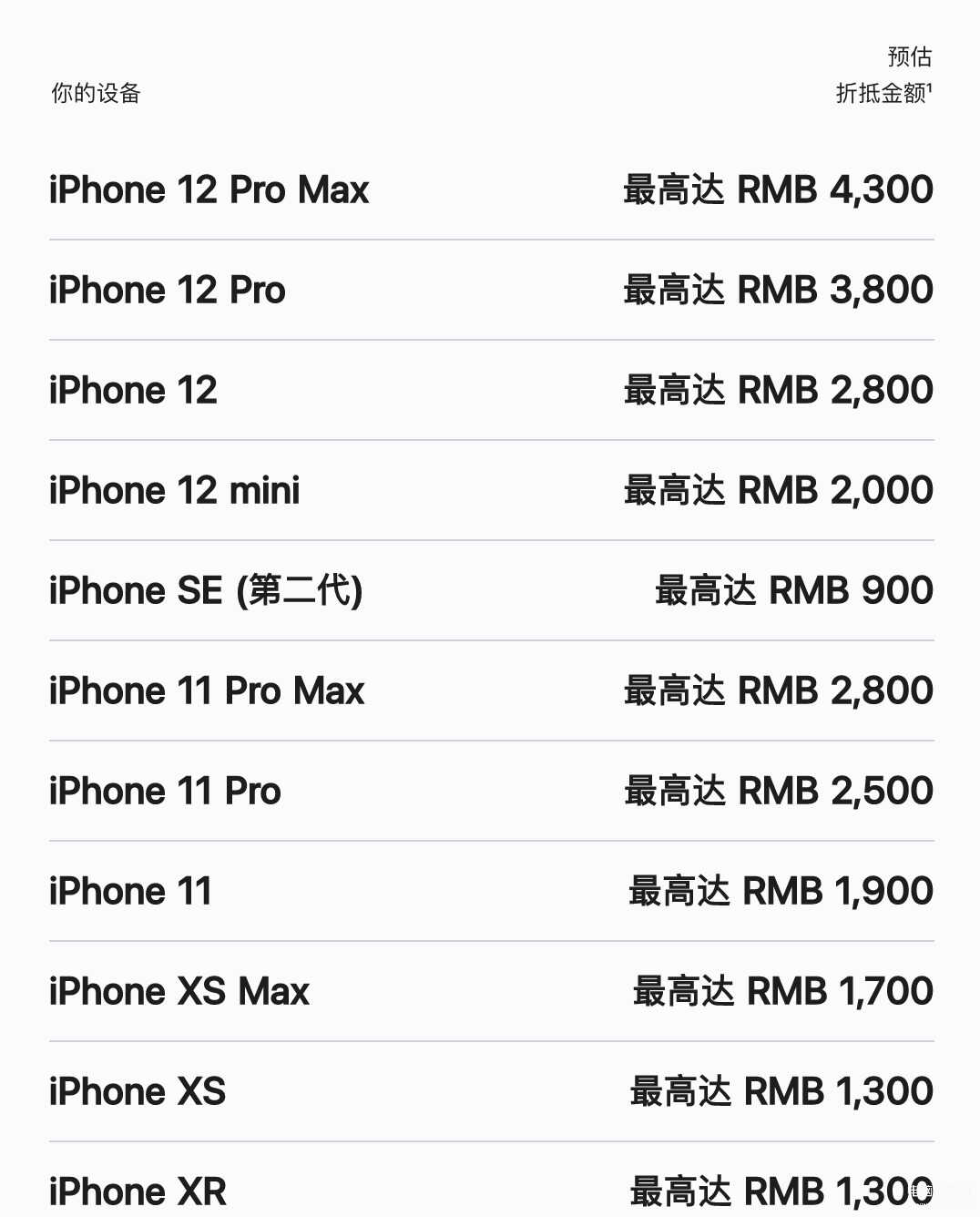 iphone以旧换新价格表2023