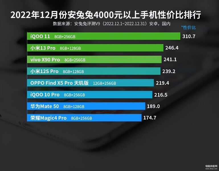 性价比最高的手机排名2022