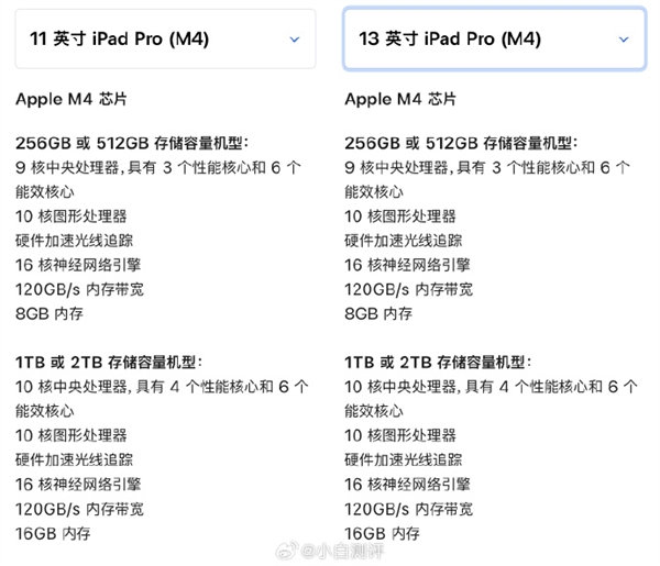 iPad也买不起了！苹果牙膏挤爆：新iPad最贵2万+：入门版减配 仍送20W充电器