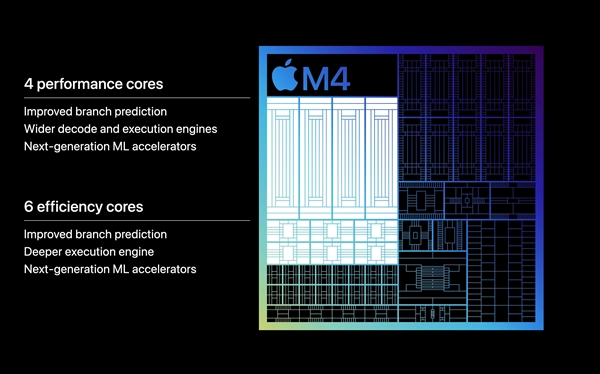 苹果正式发布M4：AI飙升两倍多！其他相当牙膏